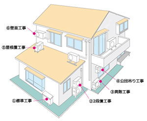 ダイキン 取り外し 工事 取り付け 移設 賃貸 取り換え 購入 価格 値段 室外機 修理 冷房 でない 効かない エアコン 部屋 移動 交換 賃貸 引っ越し 室外機 部屋 いらない 取り付け 取り外し 外す つける 配管 隠蔽配管 暖かくない 暖まらない 交換 引っ越し 室外機 部屋 移動 天井 埋込